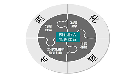 【祝贺】飞天光电正式通过两化融合管理体系评定！