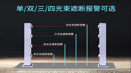 速来围观！本安激光对射环境适应性又更新啦