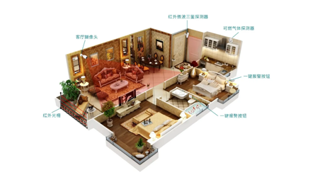 科技走进生活——24小时全屋安防，守护家 守护梦想
