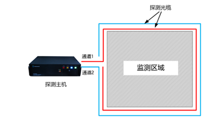 3分钟带你了解分布式振动光纤系统