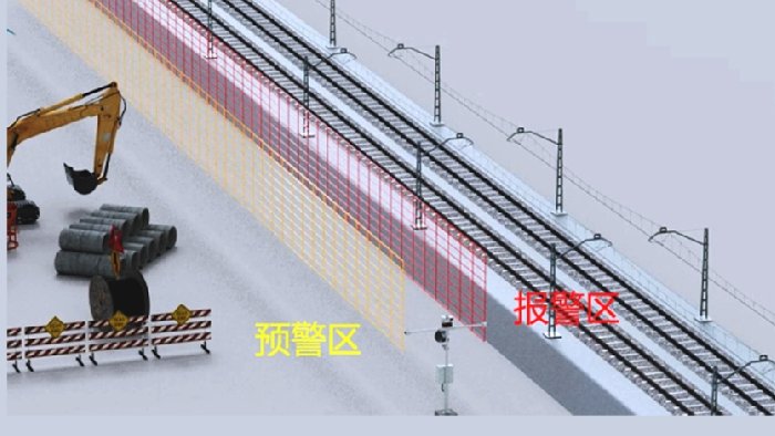 智慧工地安全管理系统，为铁路建设提供安全保障，避免安全事故！